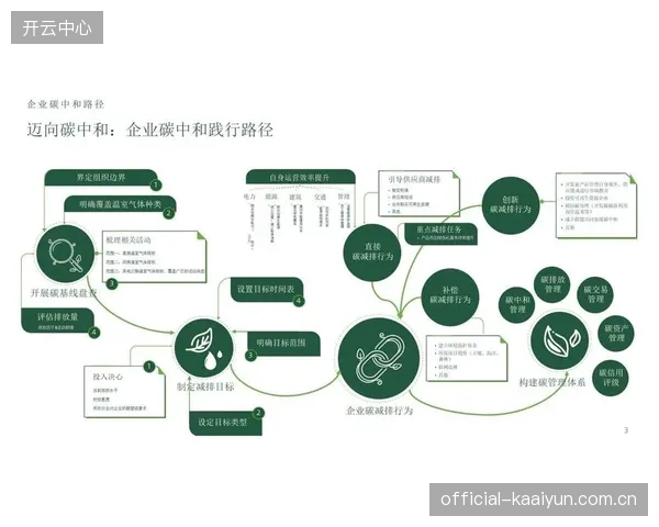 当前周期运营服务方强化供应链韧性建设 降低断供风险影响