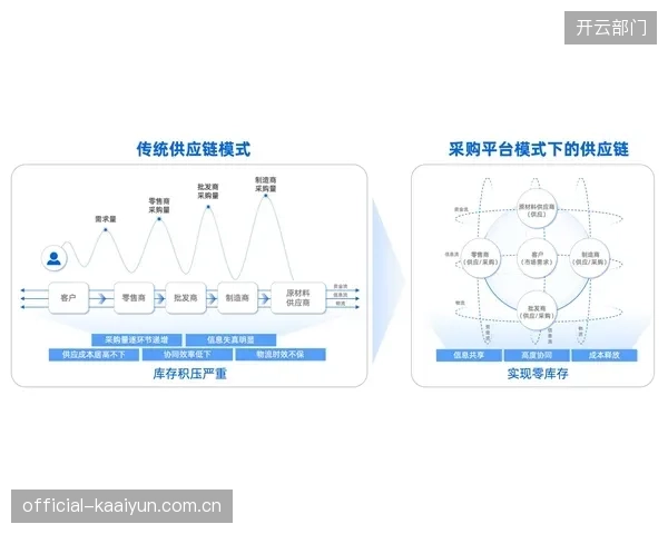 产业链协作体系演进阶段融合联邦学习技术 提升数据协同安全性