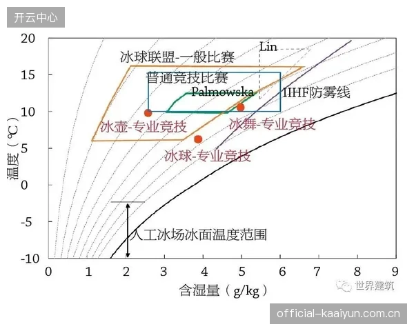 奥韦斯状态的稳定性存疑,尤其在应对高质量远射时表现有所下滑。 奥韦斯状态的稳定性存疑,尤其在应对高质量远射时表现有所下滑。